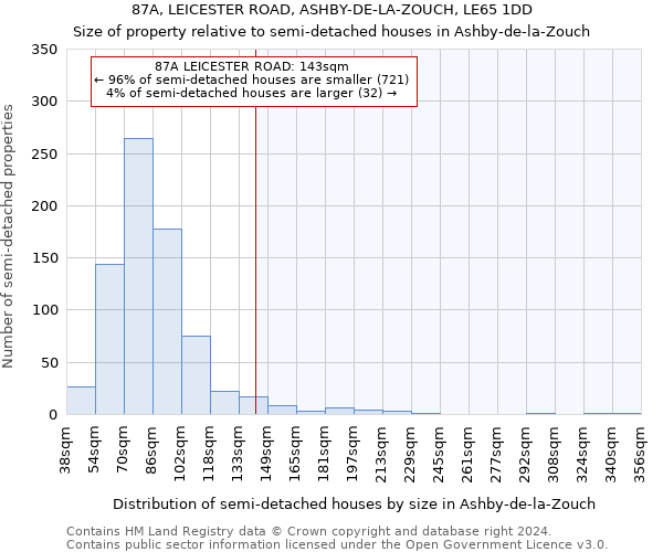 87A, LEICESTER ROAD, ASHBY-DE-LA-ZOUCH, LE65 1DD: Size of property relative to detached houses in Ashby-de-la-Zouch