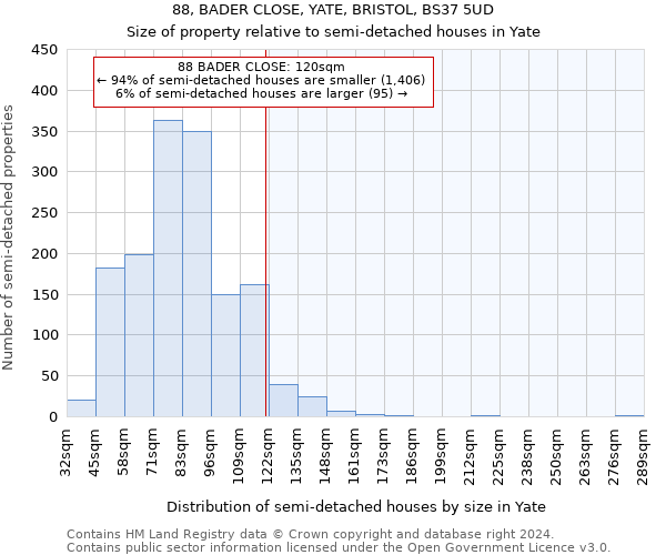 88, BADER CLOSE, YATE, BRISTOL, BS37 5UD: Size of property relative to detached houses in Yate