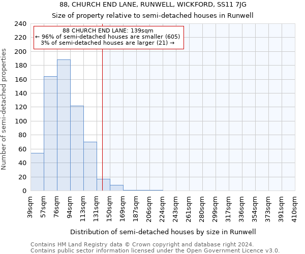 88, CHURCH END LANE, RUNWELL, WICKFORD, SS11 7JG: Size of property relative to detached houses in Runwell