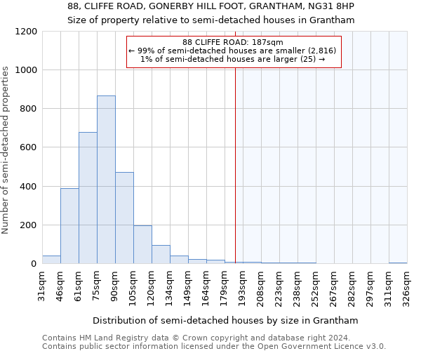 88, CLIFFE ROAD, GONERBY HILL FOOT, GRANTHAM, NG31 8HP: Size of property relative to detached houses in Grantham