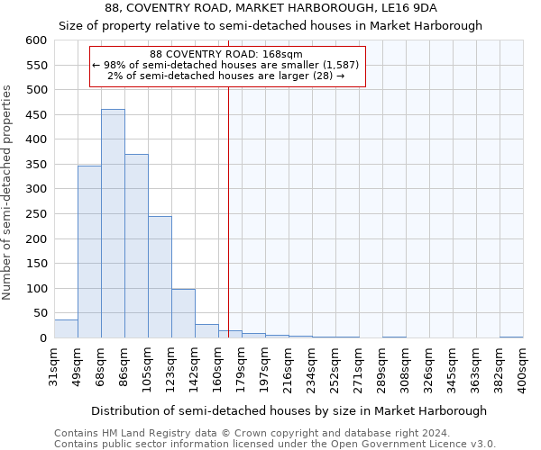 88, COVENTRY ROAD, MARKET HARBOROUGH, LE16 9DA: Size of property relative to detached houses in Market Harborough