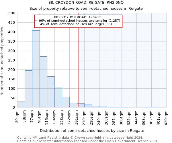 88, CROYDON ROAD, REIGATE, RH2 0NQ: Size of property relative to detached houses in Reigate