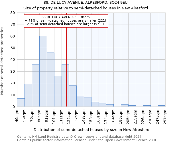 88, DE LUCY AVENUE, ALRESFORD, SO24 9EU: Size of property relative to detached houses in New Alresford