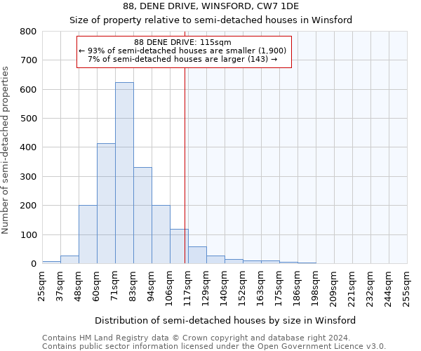 88, DENE DRIVE, WINSFORD, CW7 1DE: Size of property relative to detached houses in Winsford