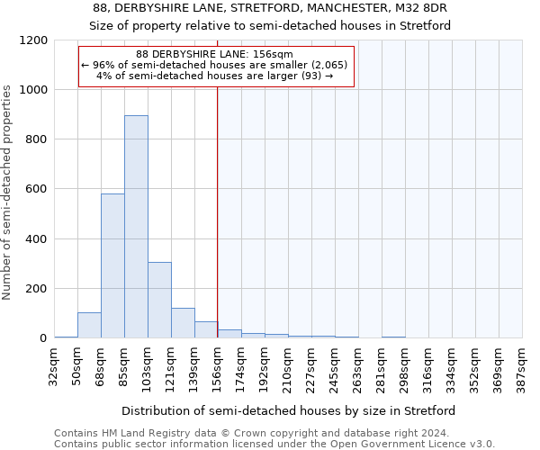 88, DERBYSHIRE LANE, STRETFORD, MANCHESTER, M32 8DR: Size of property relative to detached houses in Stretford