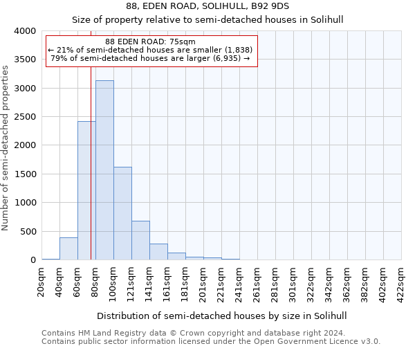 88, EDEN ROAD, SOLIHULL, B92 9DS: Size of property relative to detached houses in Solihull