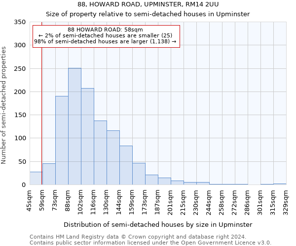 88, HOWARD ROAD, UPMINSTER, RM14 2UU: Size of property relative to detached houses in Upminster