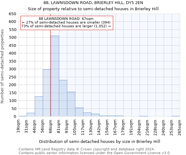88, LAWNSDOWN ROAD, BRIERLEY HILL, DY5 2EN: Size of property relative to detached houses in Brierley Hill