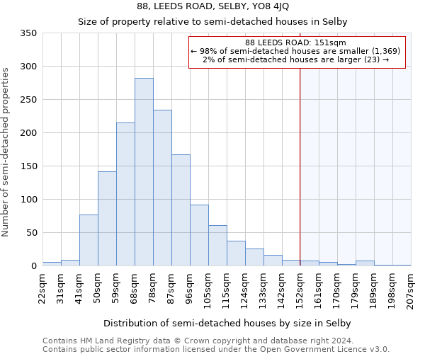 88, LEEDS ROAD, SELBY, YO8 4JQ: Size of property relative to detached houses in Selby