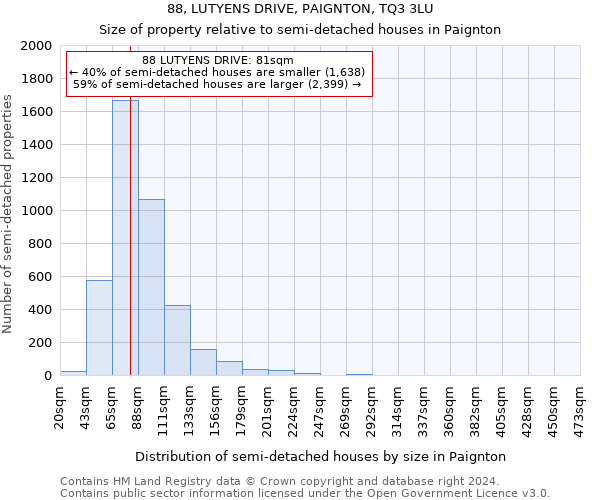 88, LUTYENS DRIVE, PAIGNTON, TQ3 3LU: Size of property relative to detached houses in Paignton