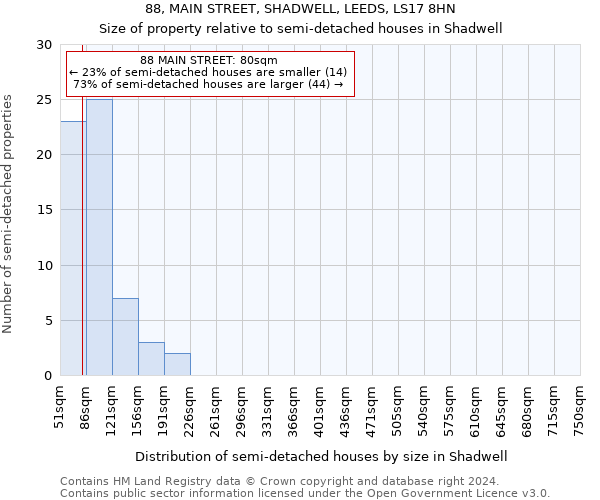 88, MAIN STREET, SHADWELL, LEEDS, LS17 8HN: Size of property relative to detached houses in Shadwell