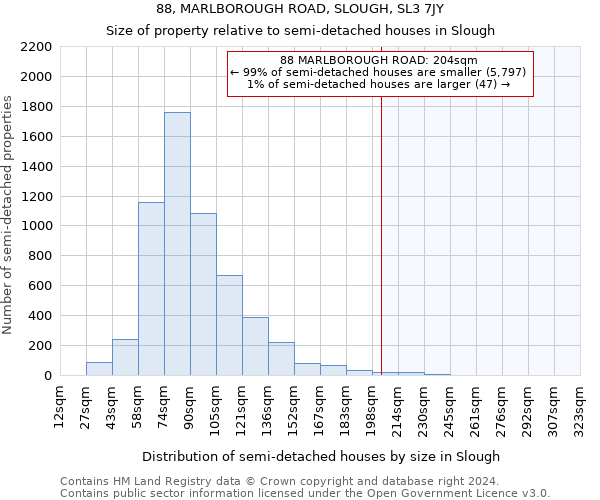 88, MARLBOROUGH ROAD, SLOUGH, SL3 7JY: Size of property relative to detached houses in Slough