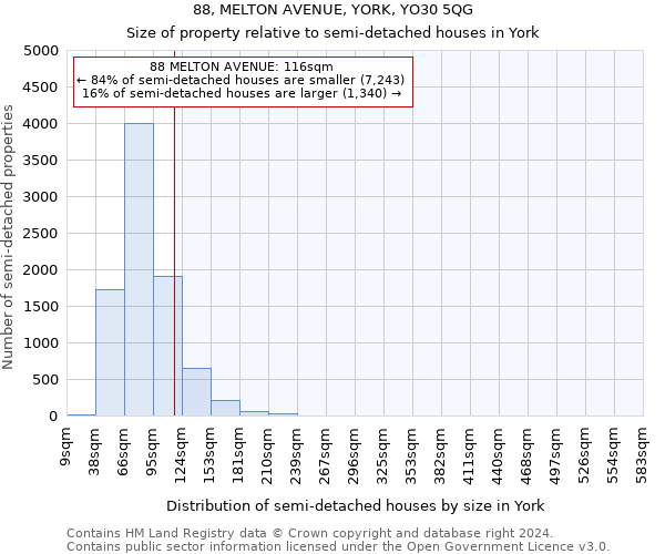 88, MELTON AVENUE, YORK, YO30 5QG: Size of property relative to detached houses in York