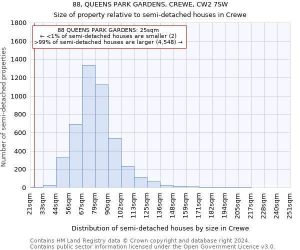 88, QUEENS PARK GARDENS, CREWE, CW2 7SW: Size of property relative to detached houses in Crewe