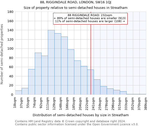 88, RIGGINDALE ROAD, LONDON, SW16 1QJ: Size of property relative to detached houses in Streatham