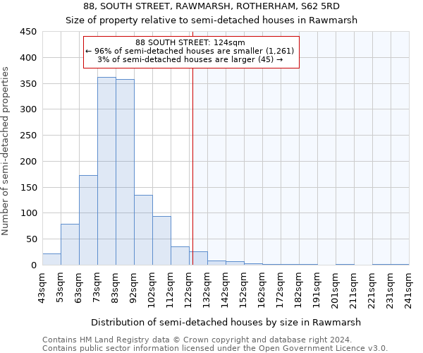 88, SOUTH STREET, RAWMARSH, ROTHERHAM, S62 5RD: Size of property relative to detached houses in Rawmarsh