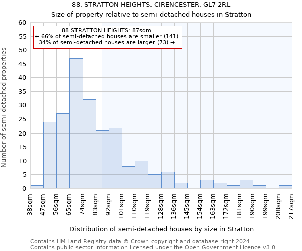 88, STRATTON HEIGHTS, CIRENCESTER, GL7 2RL: Size of property relative to detached houses in Stratton