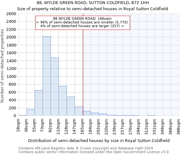 88, WYLDE GREEN ROAD, SUTTON COLDFIELD, B72 1HH: Size of property relative to detached houses in Royal Sutton Coldfield