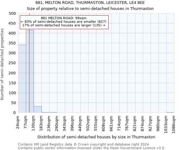 881, MELTON ROAD, THURMASTON, LEICESTER, LE4 8EE: Size of property relative to detached houses in Thurmaston