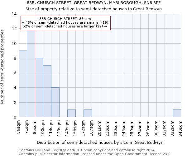 88B, CHURCH STREET, GREAT BEDWYN, MARLBOROUGH, SN8 3PF: Size of property relative to detached houses in Great Bedwyn