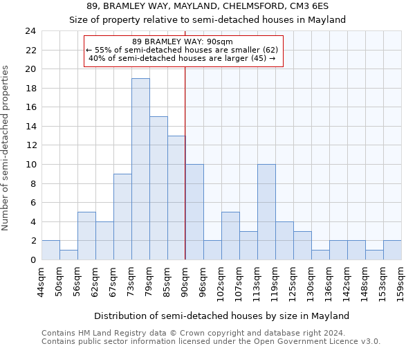 89, BRAMLEY WAY, MAYLAND, CHELMSFORD, CM3 6ES: Size of property relative to detached houses in Mayland