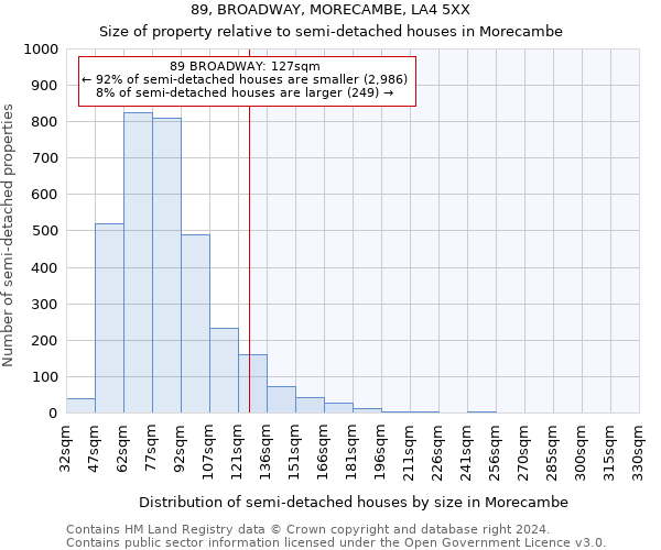 89, BROADWAY, MORECAMBE, LA4 5XX: Size of property relative to detached houses in Morecambe