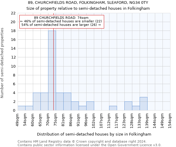 89, CHURCHFIELDS ROAD, FOLKINGHAM, SLEAFORD, NG34 0TY: Size of property relative to detached houses in Folkingham