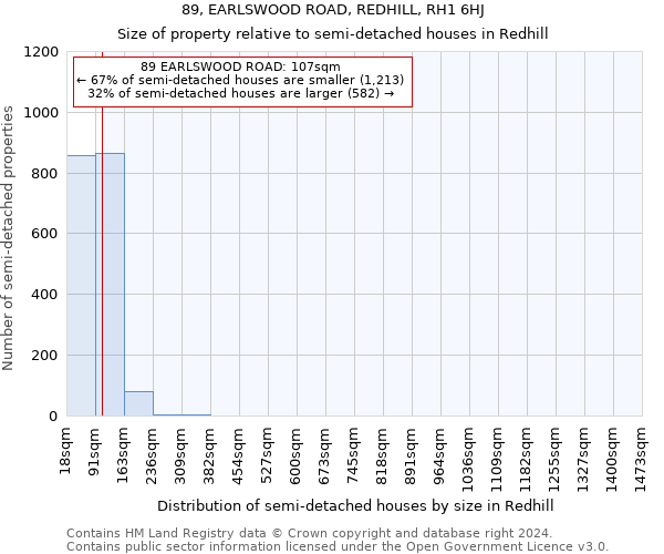 89, EARLSWOOD ROAD, REDHILL, RH1 6HJ: Size of property relative to detached houses in Redhill