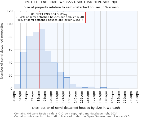 89, FLEET END ROAD, WARSASH, SOUTHAMPTON, SO31 9JH: Size of property relative to detached houses in Warsash