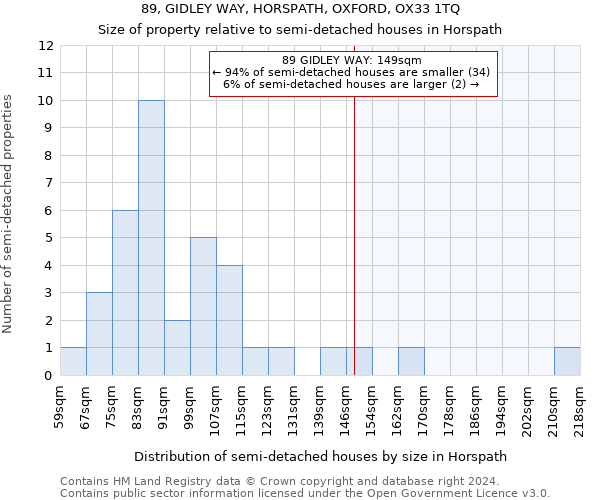 89, GIDLEY WAY, HORSPATH, OXFORD, OX33 1TQ: Size of property relative to detached houses in Horspath