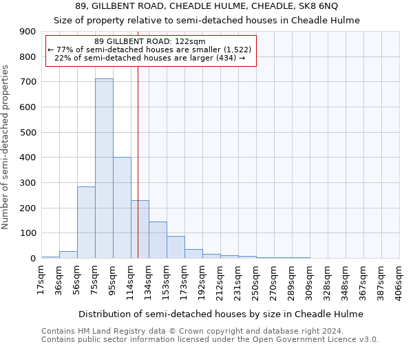89, GILLBENT ROAD, CHEADLE HULME, CHEADLE, SK8 6NQ: Size of property relative to detached houses in Cheadle Hulme