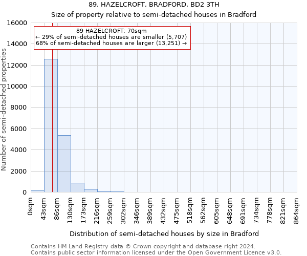 89, HAZELCROFT, BRADFORD, BD2 3TH: Size of property relative to detached houses in Bradford