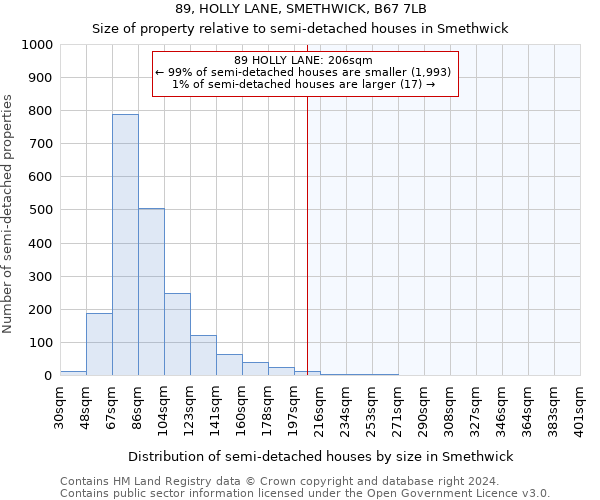 89, HOLLY LANE, SMETHWICK, B67 7LB: Size of property relative to detached houses in Smethwick