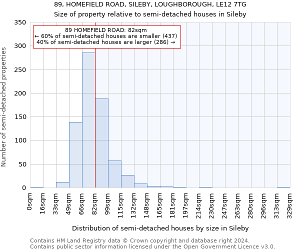 89, HOMEFIELD ROAD, SILEBY, LOUGHBOROUGH, LE12 7TG: Size of property relative to detached houses in Sileby