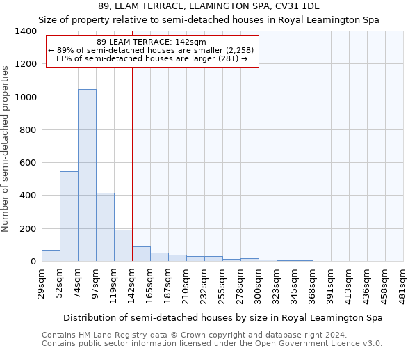 89, LEAM TERRACE, LEAMINGTON SPA, CV31 1DE: Size of property relative to detached houses in Royal Leamington Spa