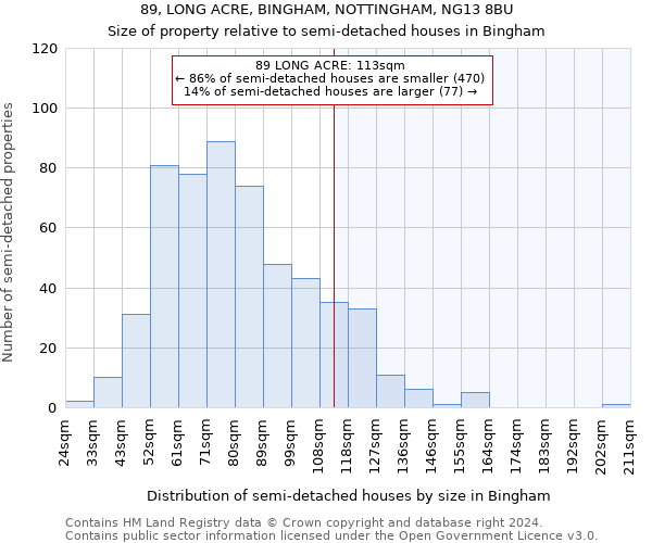 89, LONG ACRE, BINGHAM, NOTTINGHAM, NG13 8BU: Size of property relative to detached houses in Bingham