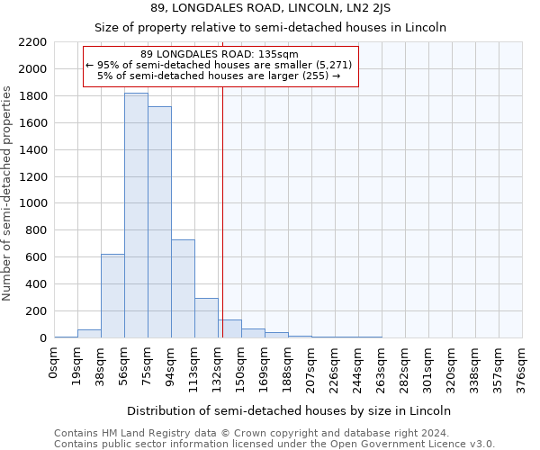 89, LONGDALES ROAD, LINCOLN, LN2 2JS: Size of property relative to detached houses in Lincoln