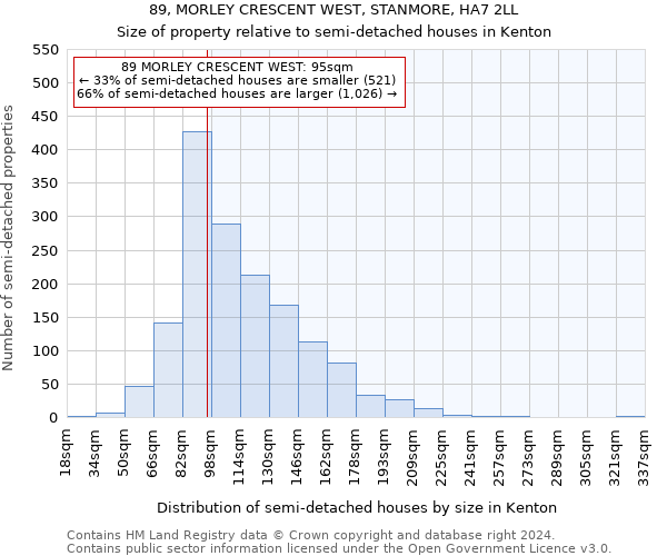 89, MORLEY CRESCENT WEST, STANMORE, HA7 2LL: Size of property relative to detached houses in Kenton