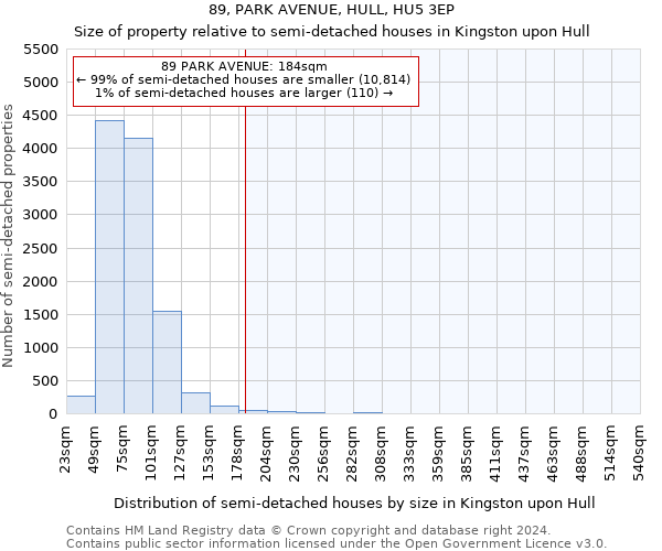 89, PARK AVENUE, HULL, HU5 3EP: Size of property relative to detached houses in Kingston upon Hull