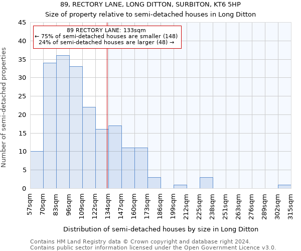 89, RECTORY LANE, LONG DITTON, SURBITON, KT6 5HP: Size of property relative to detached houses in Long Ditton