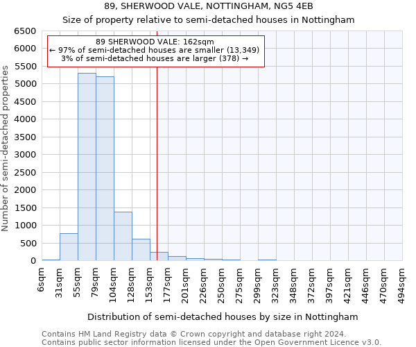 89, SHERWOOD VALE, NOTTINGHAM, NG5 4EB: Size of property relative to detached houses in Nottingham