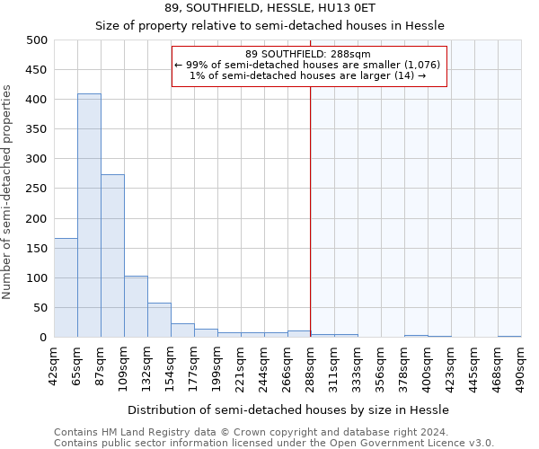 89, SOUTHFIELD, HESSLE, HU13 0ET: Size of property relative to detached houses in Hessle