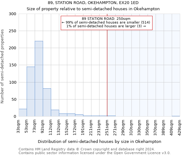 89, STATION ROAD, OKEHAMPTON, EX20 1ED: Size of property relative to detached houses in Okehampton