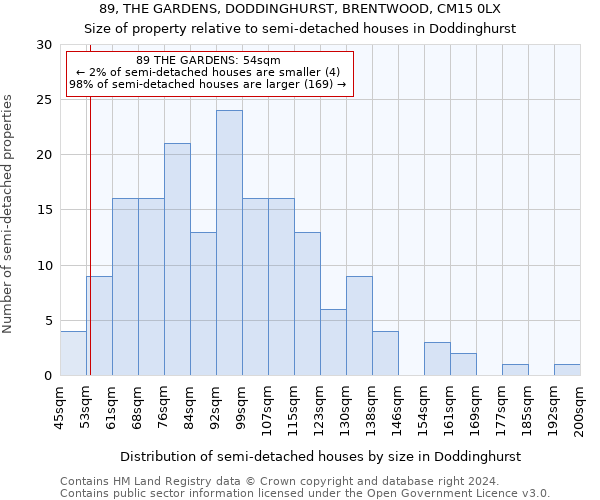 89, THE GARDENS, DODDINGHURST, BRENTWOOD, CM15 0LX: Size of property relative to detached houses in Doddinghurst
