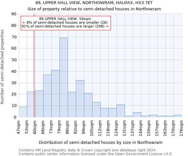 89, UPPER HALL VIEW, NORTHOWRAM, HALIFAX, HX3 7ET: Size of property relative to detached houses in Northowram