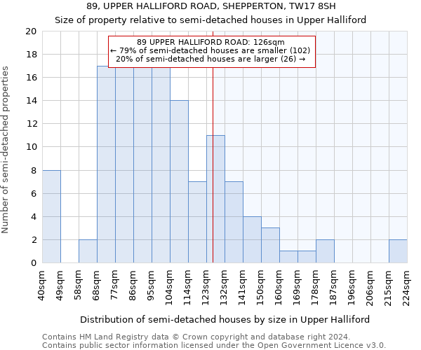 89, UPPER HALLIFORD ROAD, SHEPPERTON, TW17 8SH: Size of property relative to detached houses in Upper Halliford