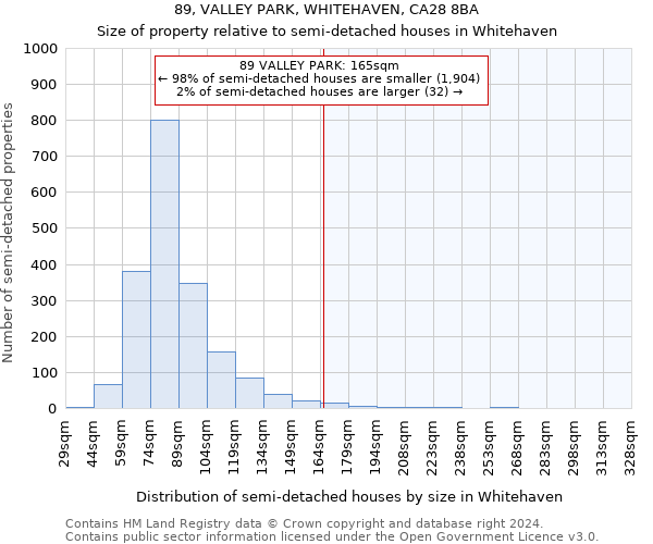 89, VALLEY PARK, WHITEHAVEN, CA28 8BA: Size of property relative to detached houses in Whitehaven