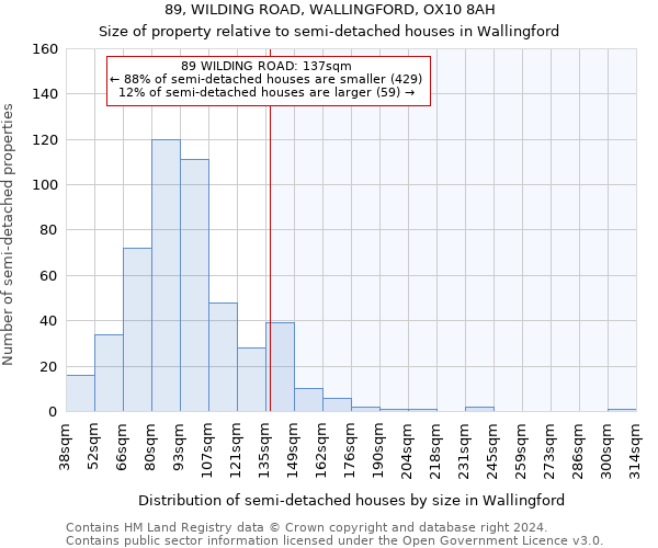 89, WILDING ROAD, WALLINGFORD, OX10 8AH: Size of property relative to detached houses in Wallingford