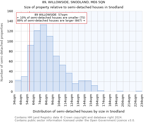 89, WILLOWSIDE, SNODLAND, ME6 5QN: Size of property relative to detached houses in Snodland