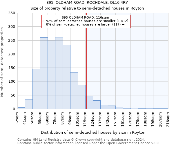 895, OLDHAM ROAD, ROCHDALE, OL16 4RY: Size of property relative to detached houses in Royton